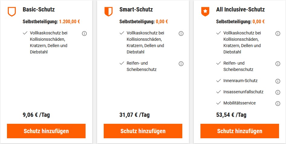 Grafik zeigt alle verfügbaren Schutzpakete bei der Buchung eines Sixt Mietwagens zur Reduzierung der Selbstbeteiligung